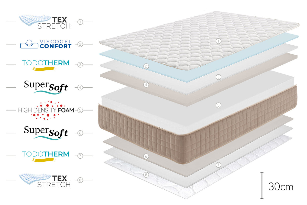 Matelas DOGMA GEL 30 cm