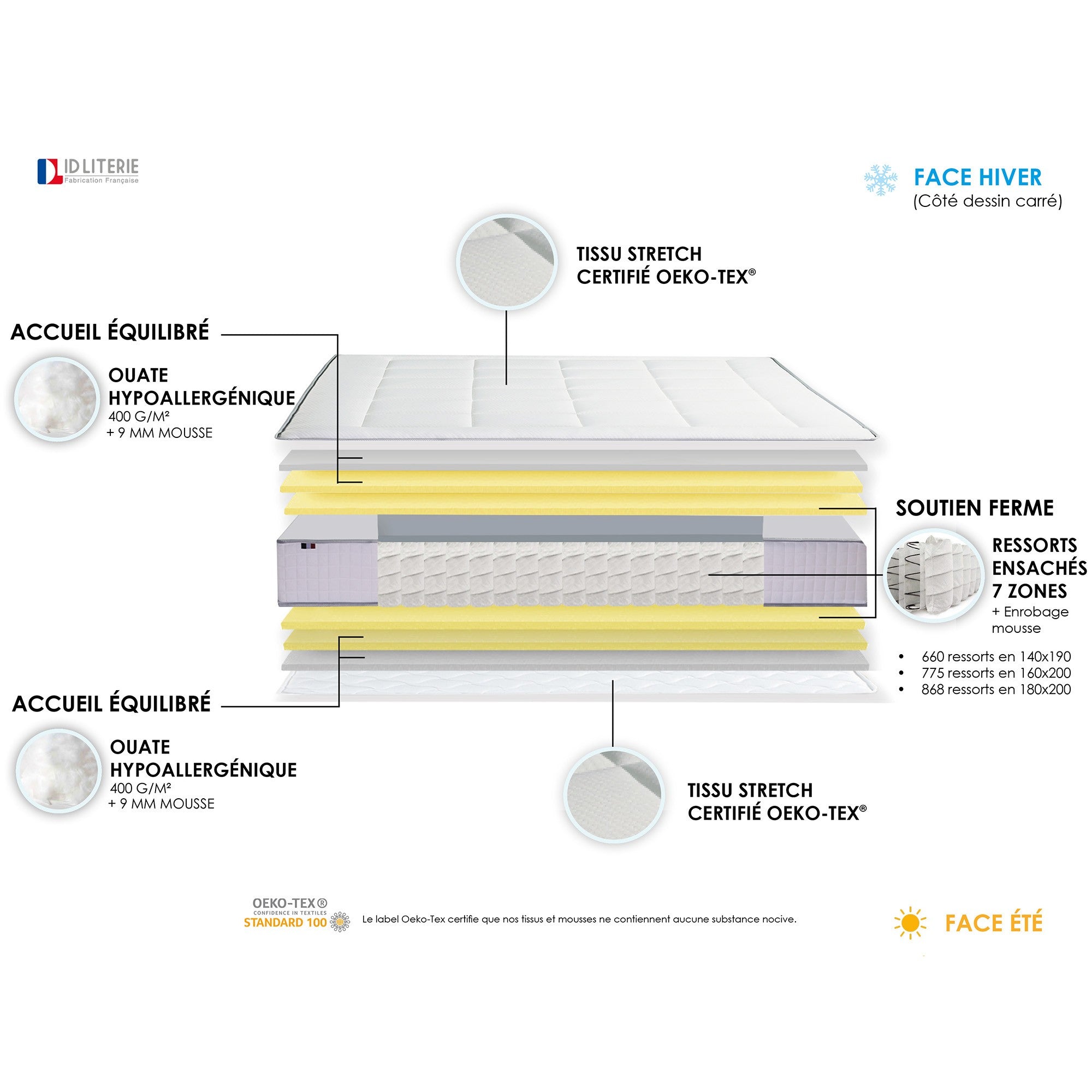 Ensemble matelas 30cm 180x200 cm Ressorts 7 zones + sommier FABRICATION FRANCAISE
