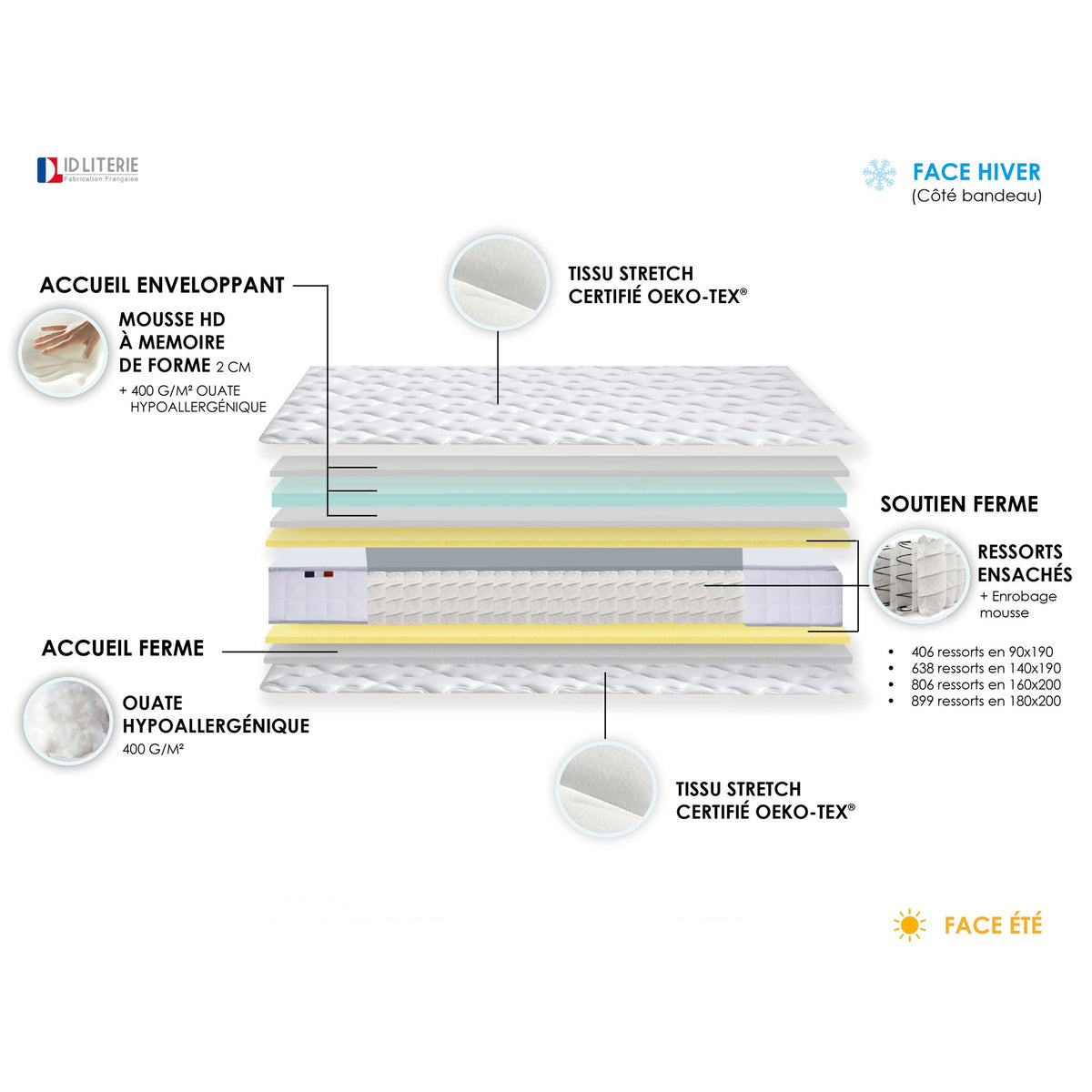Pack matelas 24 cm sommier anthracite couette oreiller 90x200 cm