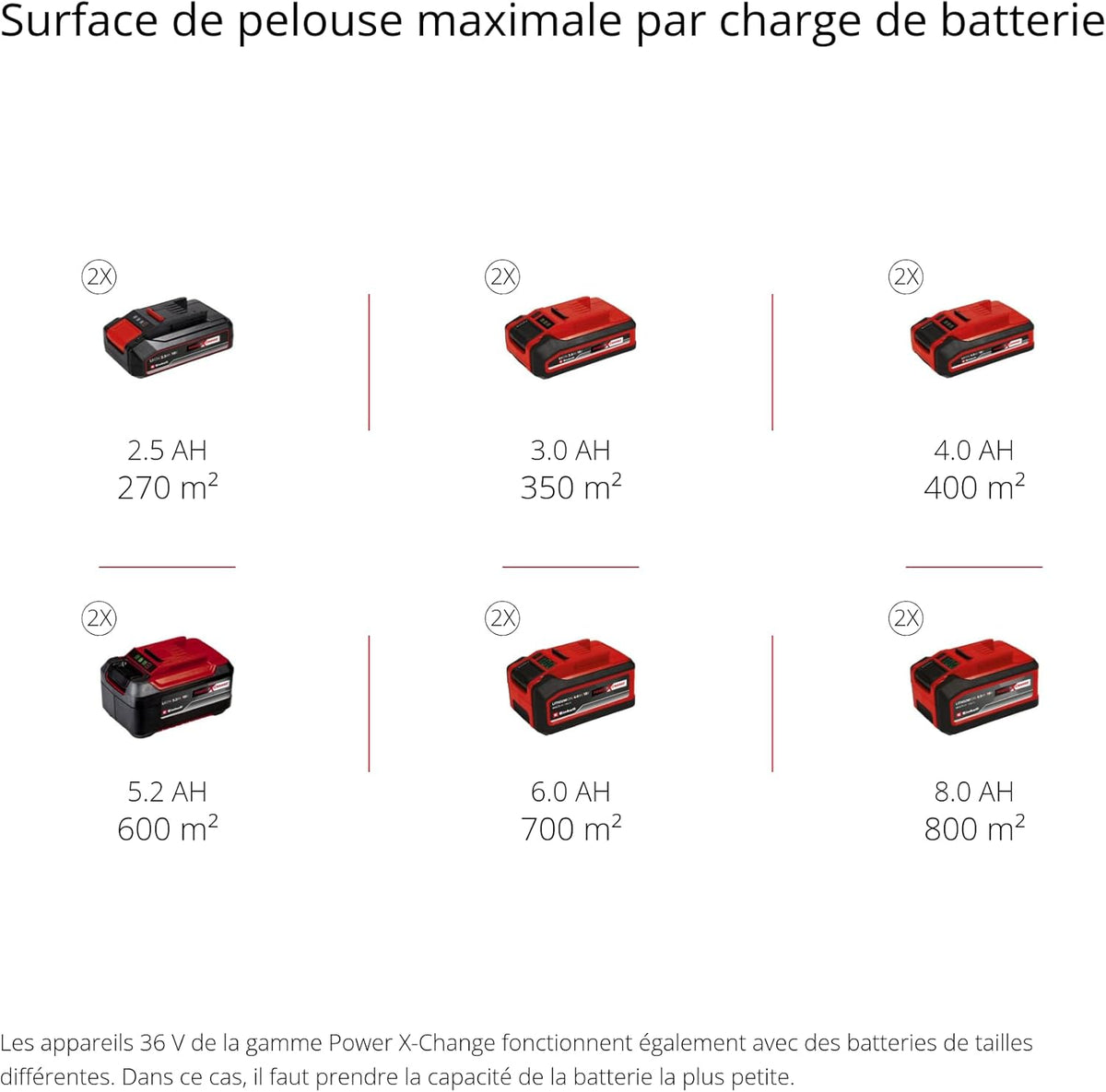 Einhell Tondeuse à Gazon sans Fil avec 2 Batteries 4 Ah + 2 chargeurs