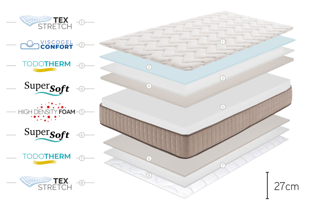 Matelas CASHMERE GRAND CLASS 27 cm