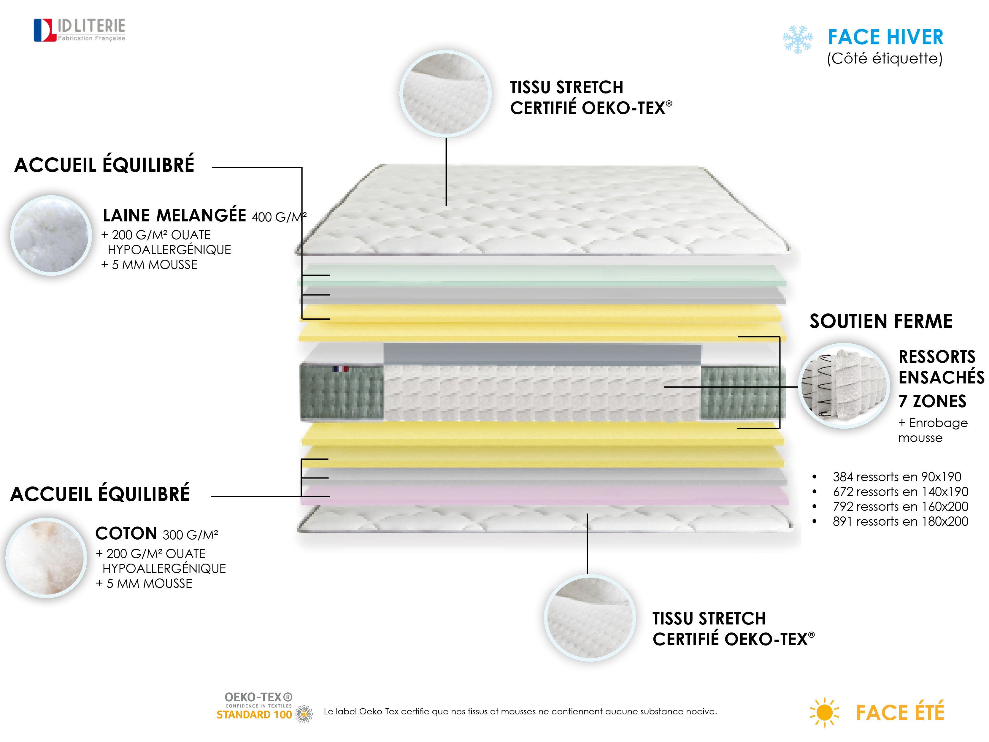 Matelas Ressort 26 cm  7 zones Face Hiver/Eté 140x190 Fabriqué en France