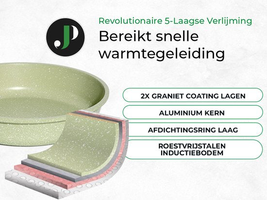 Batterie de Cuisine 21 pièces Antiadhésives en Granit vert - Tous feux dont induction