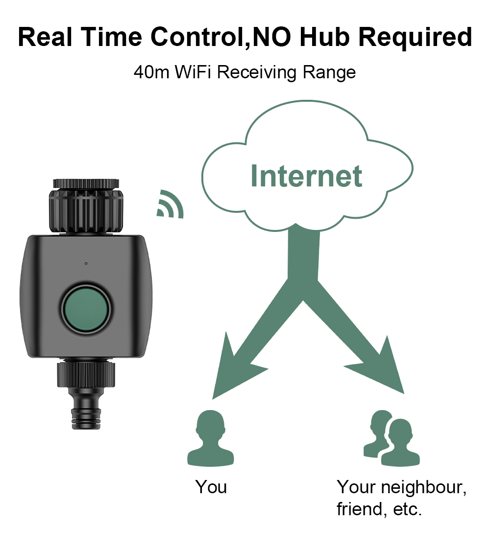 Système d'irrigation Smart FlinQ - Programmateur d'arrosage - Assistant Alexa et Google - Noir