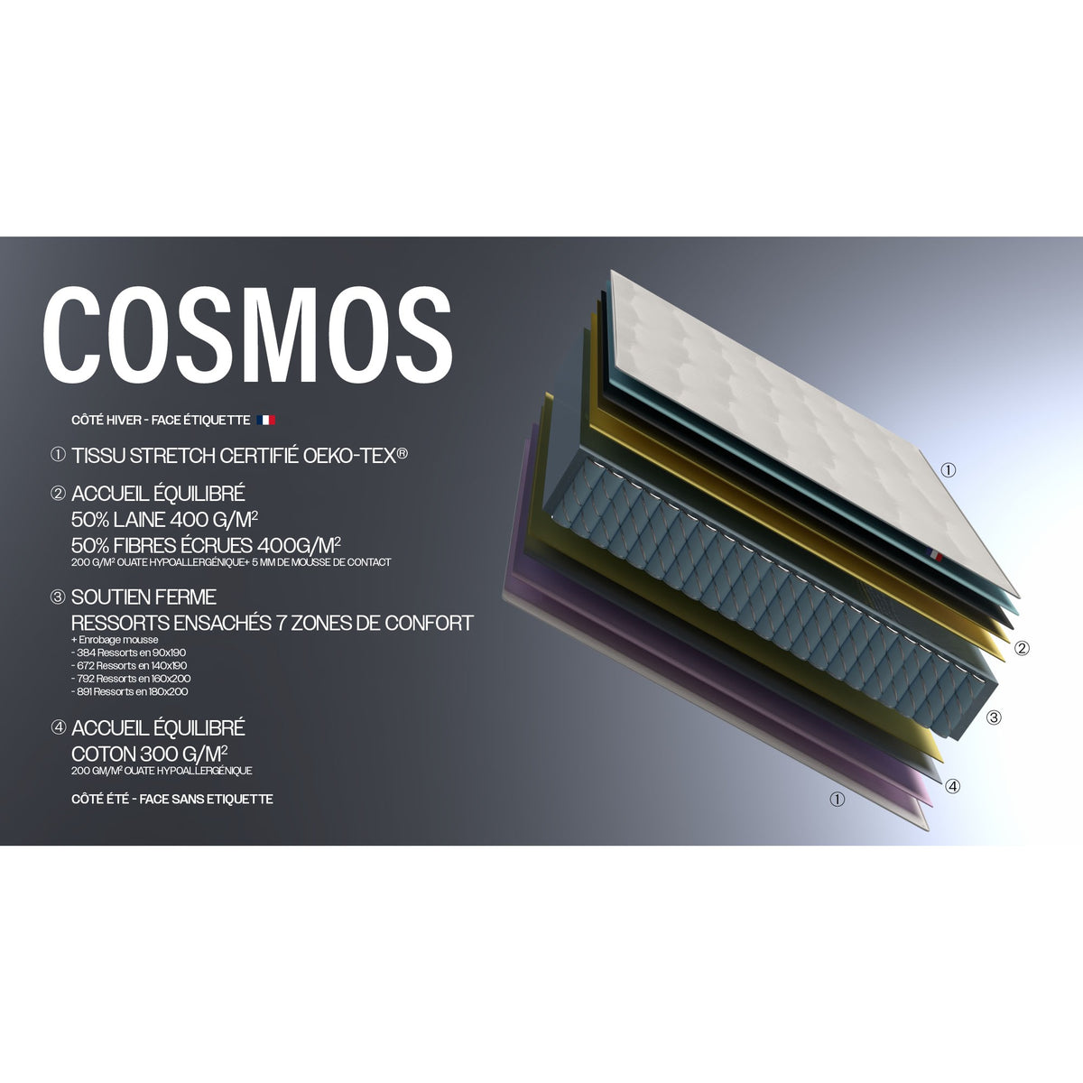 Ensemble literie : matelas 23 cm  à ressorts COSMOS et sommier Gris chiné - qualité française